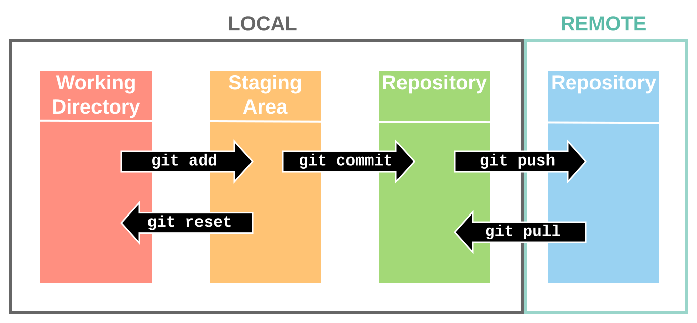 GitDiagram