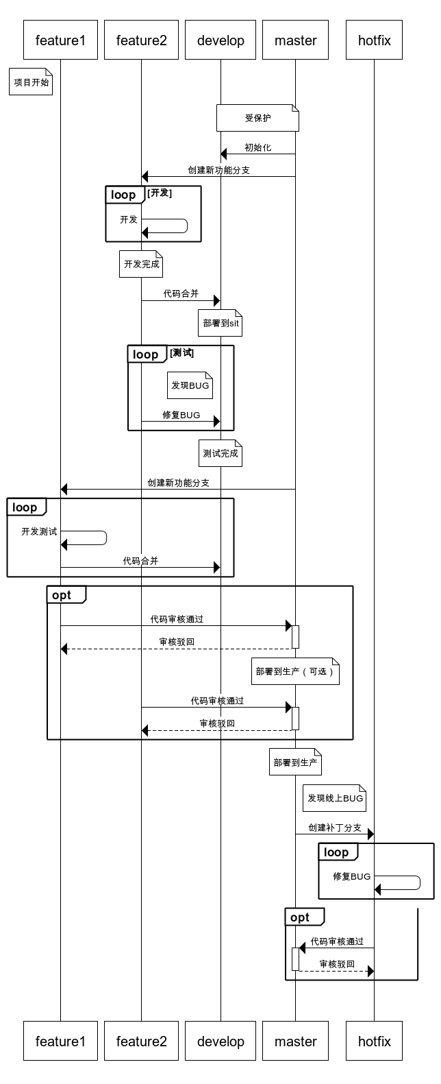 cdraw