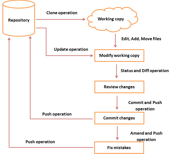 git_workflow