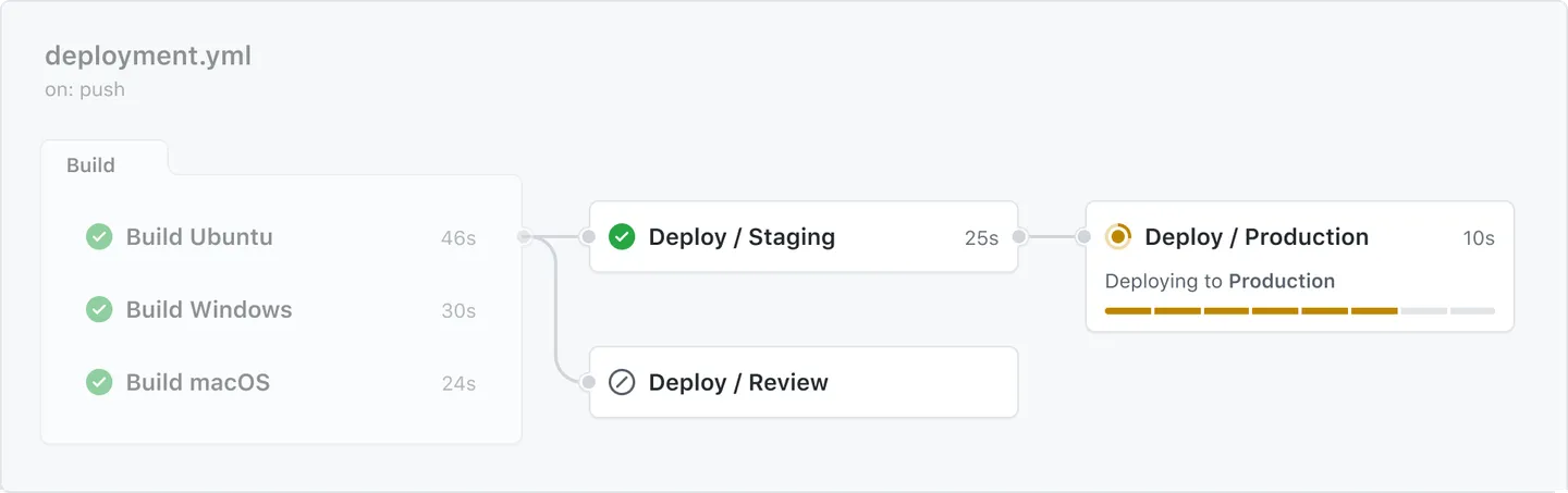 reusable-workflows-ci-cd